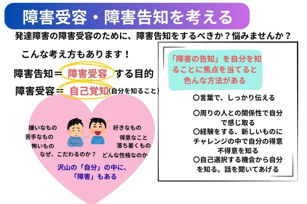 「障害受容」「障害告知」を言葉に頼らないことが分かりやすい図。読者の理解しやすい形にしています。