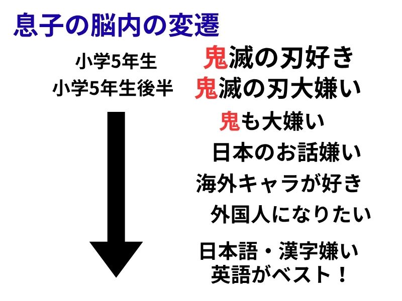 息子の気持ちの変遷を図式化したもの。分かりやすくするための図
